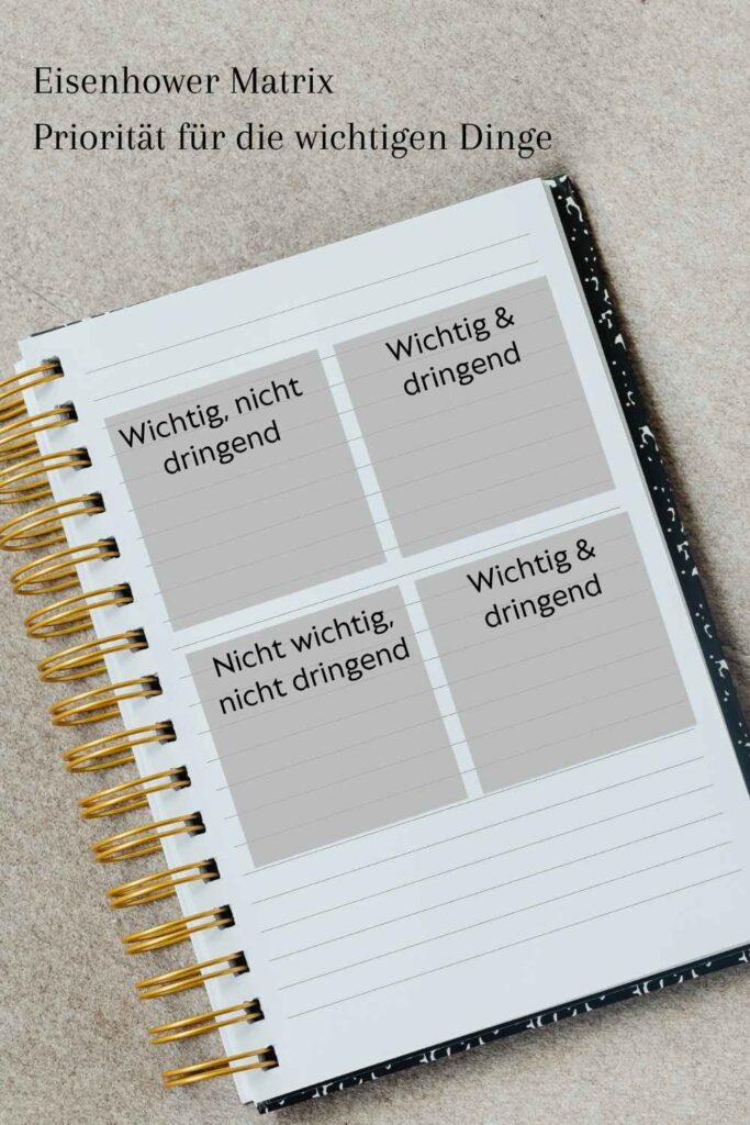 Eisenhower-Matrix in einem Notizbuch mit den vier Quadranten „wichtig & dringend“, „wichtig, nicht dringend“, „nicht wichtig, dringend“ und „nicht wichtig, nicht dringend“ zur besseren Aufgabenpriorisierung.